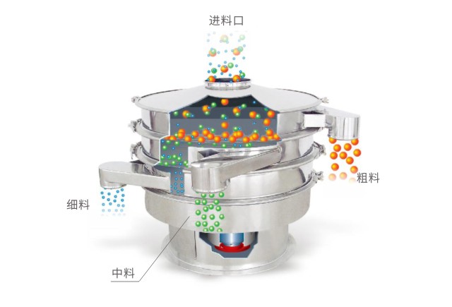篩分機(jī)有哪些特點(diǎn)和優(yōu)勢(shì)？